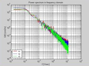 Image of power spectrum analysis of raw signal